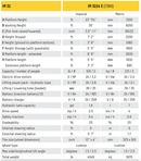 IMER IM3224 30’ Electric Scissor Lift 1128416