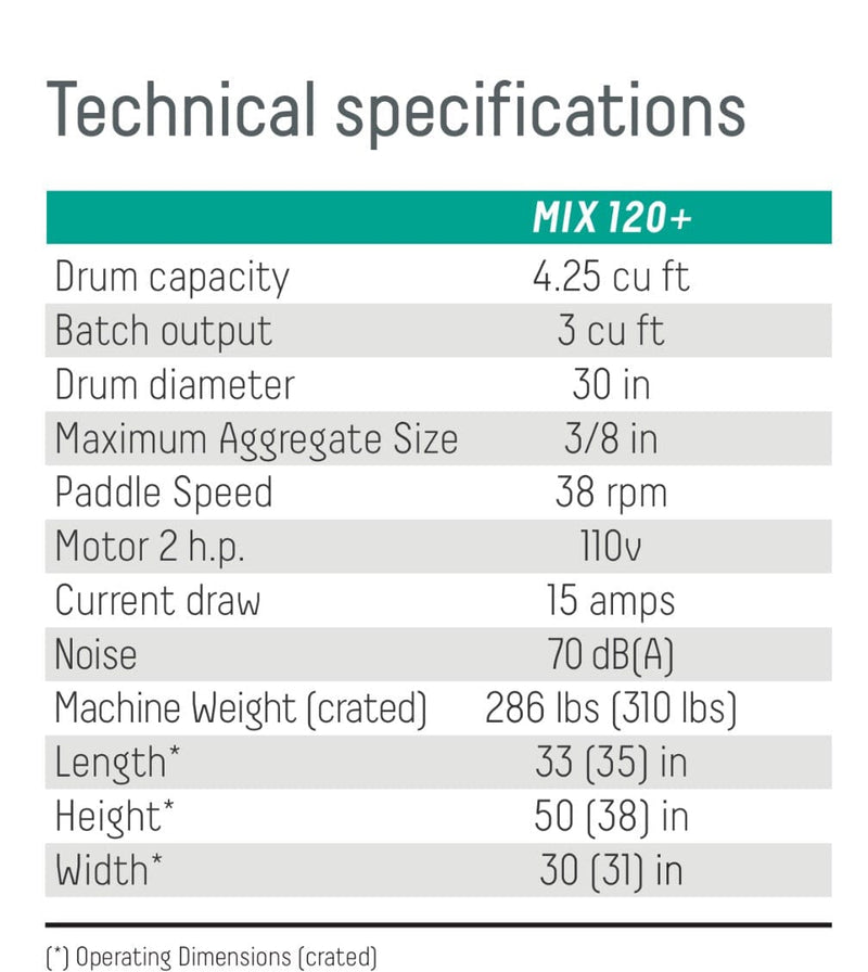 Imer MIX 120 Plus Portable Vertical Shaft Mixer - DUST CONTROL GRATE Model 1194302