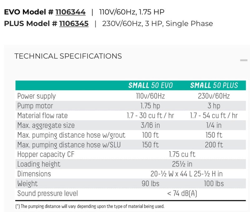 IMER  Small 50 PLUS Concrete Pump with 3HP Motor 220volt Single Phase 1106345