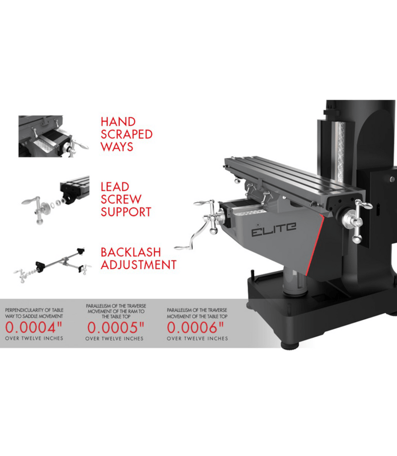 JET Elite ETM-949 Mill with 2-Axis ACU-RITE 203 DRO and Servo X-Axis Powerfeed and USA Air Powered Draw Bar JET-894182