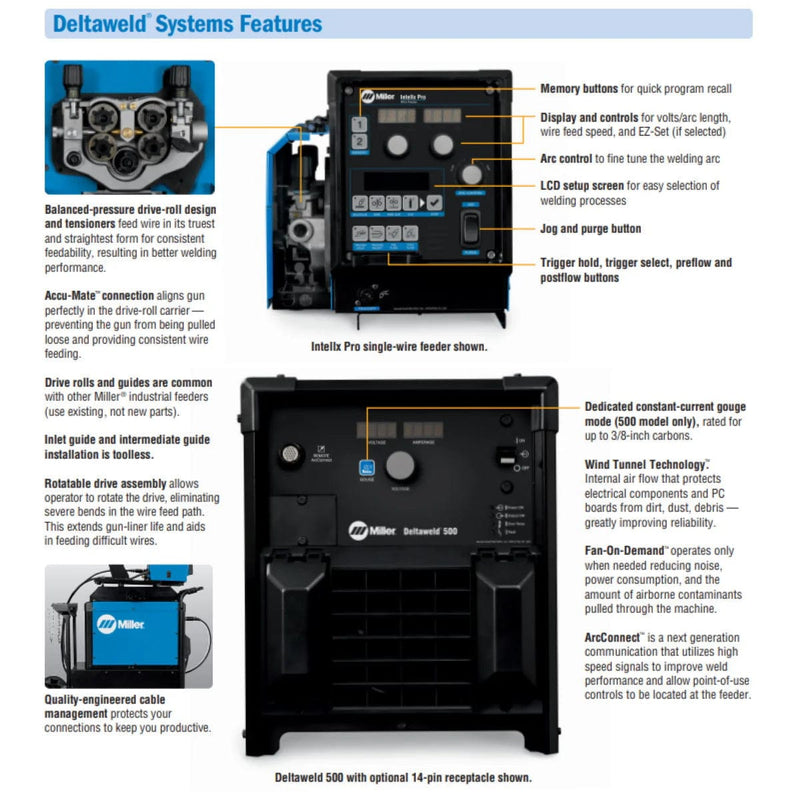 Miller Deltaweld 500 MIGRunner w/Dual Intellx Pro Feeder (230/460V) (951820001) MIL951820