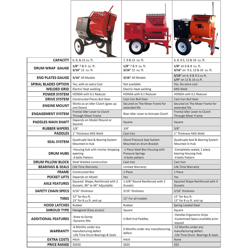 10 cu ft.0 Towable Steel Drum Concrete Cement Mortar Plaster Mixer W/ 2 HP TK-MM10-E2