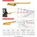 Abaco Forklift Boom AFJ25