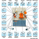 Baileigh SW-95; 220V 3Phase Dual Operator 95 Ton 5 Station Ironworker BI-1007865