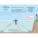 Scott Aerator Amherst Pond Fountain, 1HP-3HP